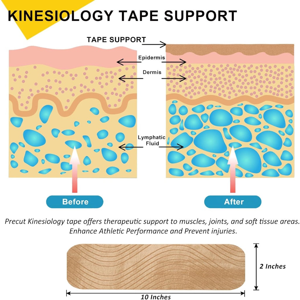 Kinesiology Tape Precut 3 Rolls - Athletic Sports Tape for Muscle & Joints, Knee, Ankle, Shoulder - Latex Free, Water Resistant, 60 Strips, - New