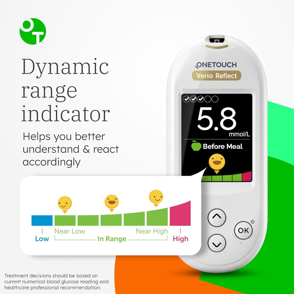 OneTouch Verio Reflect Blood Glucose Meter Kit - Monitoring System with Lancing Device & Lancets - Very Good