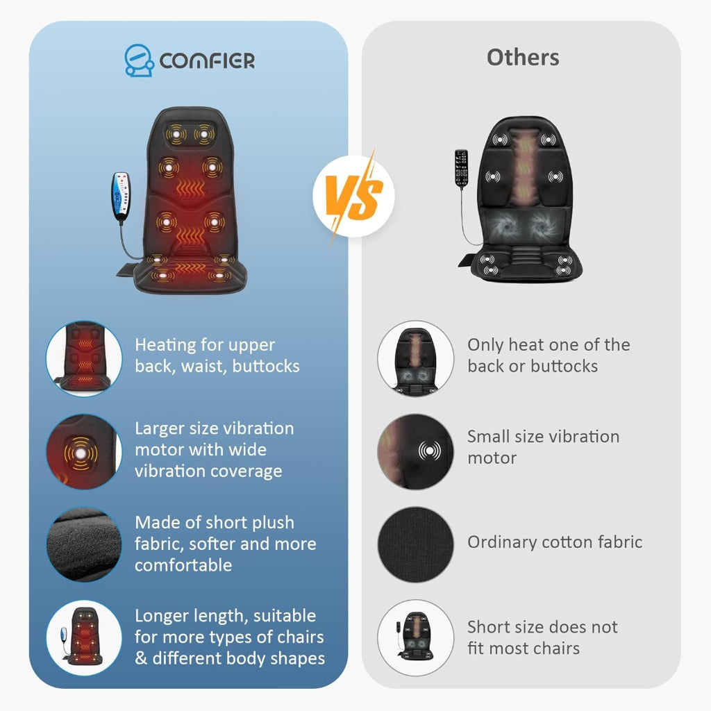 COMFIER Back Massager with Heat - Massage Chair Pad - 10 Vibration Motors - Seat Cushion for Home Office Car - Very Good