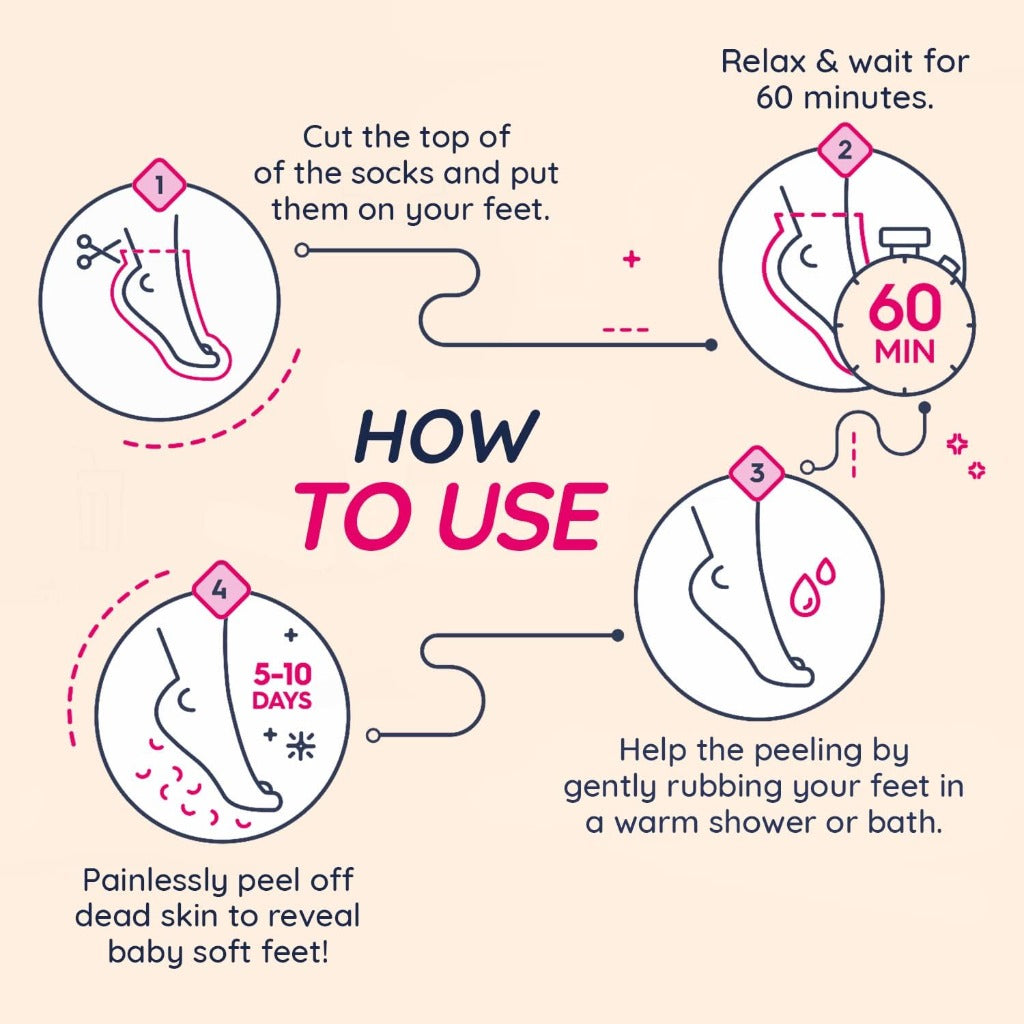 Footner Exfoliating Foot Mask Socks - Foot Peel for Hard Skin - Single 60 Minute Treatment - Smooth Soft Feet - Damaged Box