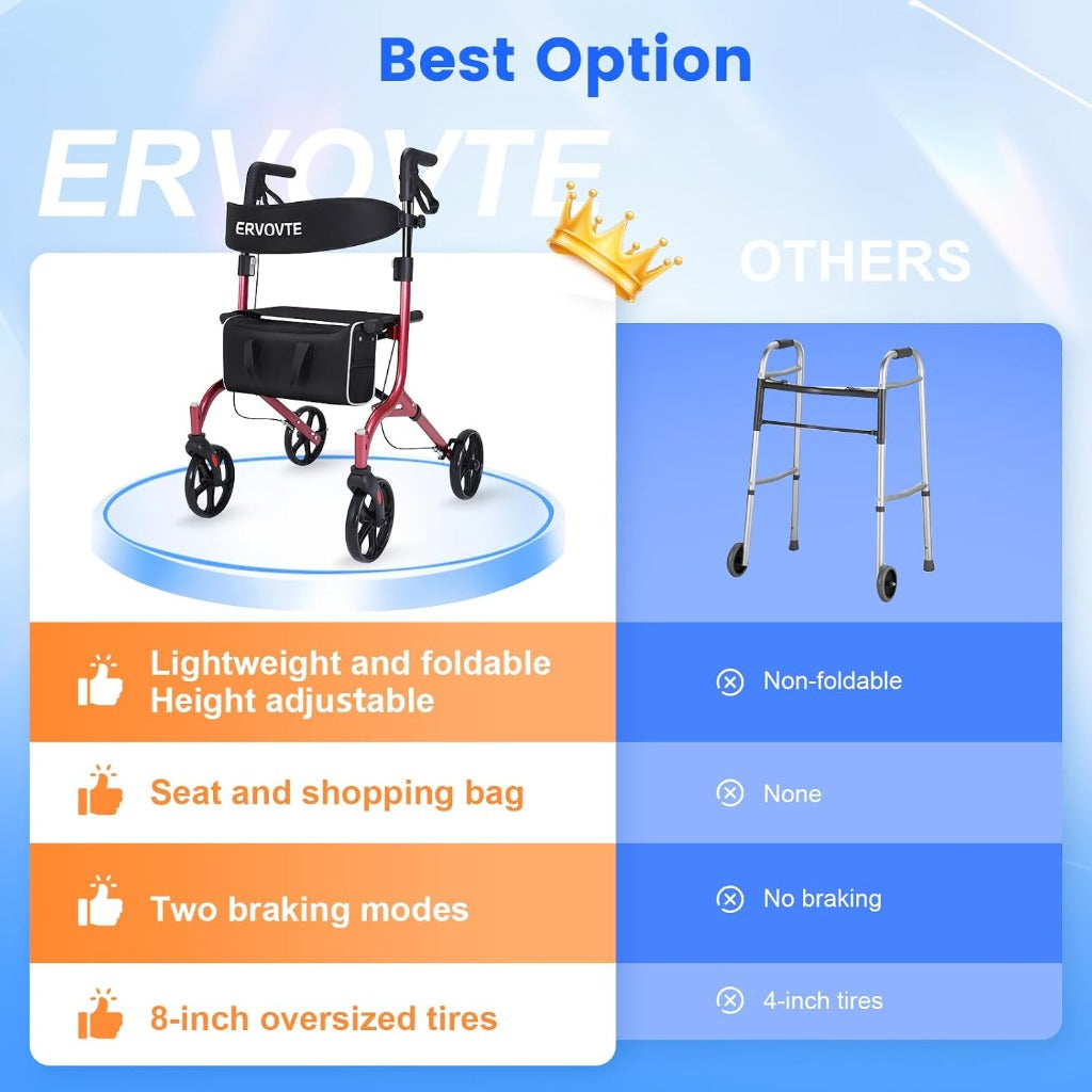 ERVOVTE Rollator Walker with Seat - Mobility Walking Aid - Aluminum Frame - 13lb Lightweight Folding - 8" Big Wheels All Terrain - New