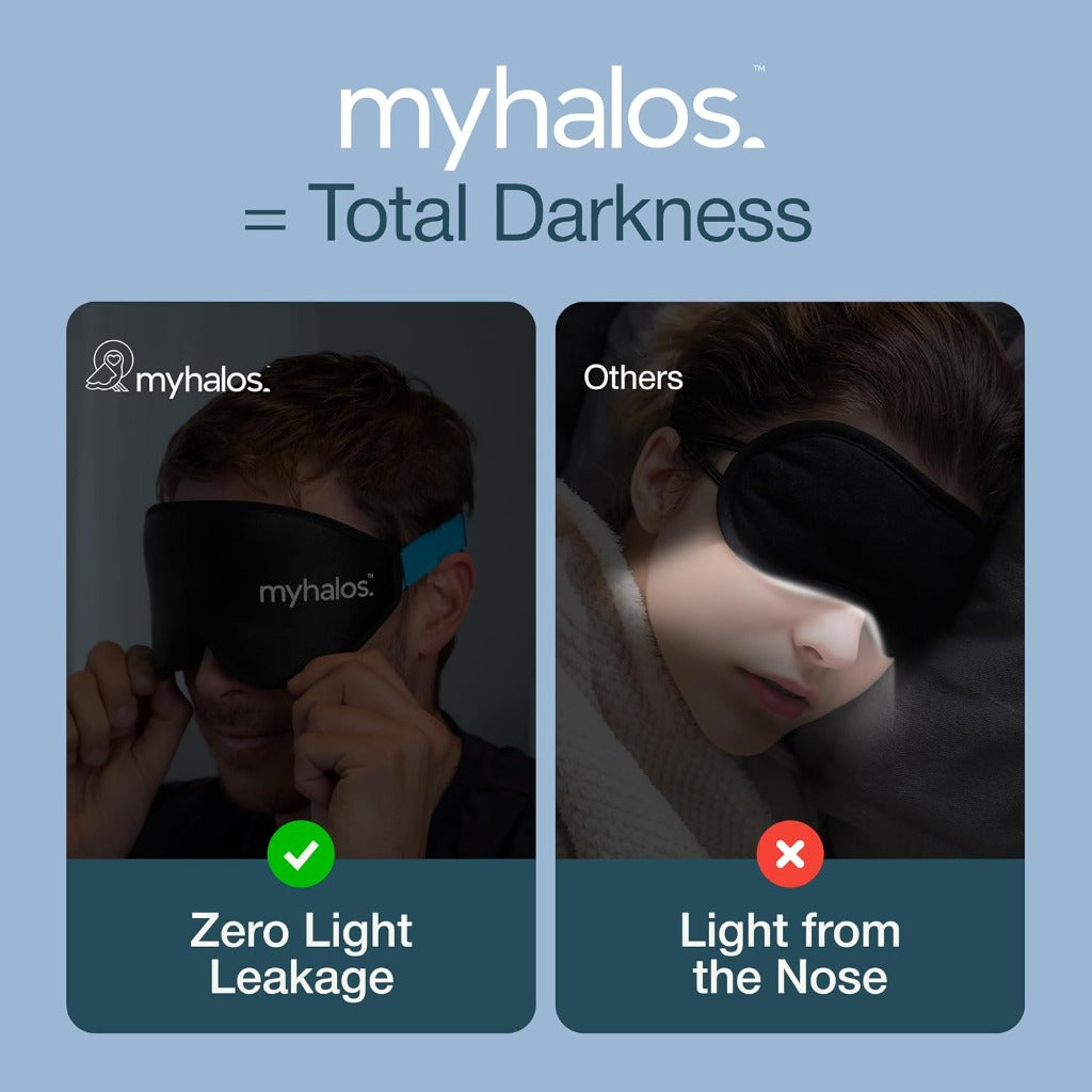 MyHalos Blackout Sleep Mask - Zero Pressure Eye Mask for Sleeping - Travel Comfort - Like New