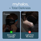MyHalos Blackout Sleep Mask - Zero Pressure Eye Mask for Sleeping - Travel Comfort - Like New