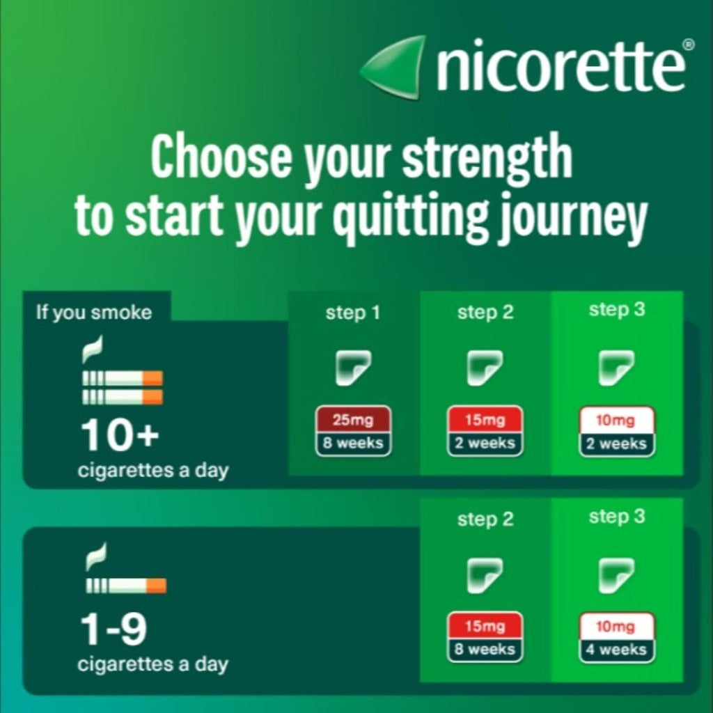 Nicorette InvisiPatch Nicotine Patches Step 1 25mg - 7 Patches - Stop Smoking Vaping Aid Cravings Withdrawal - Damaged Box - BBE 11/2028