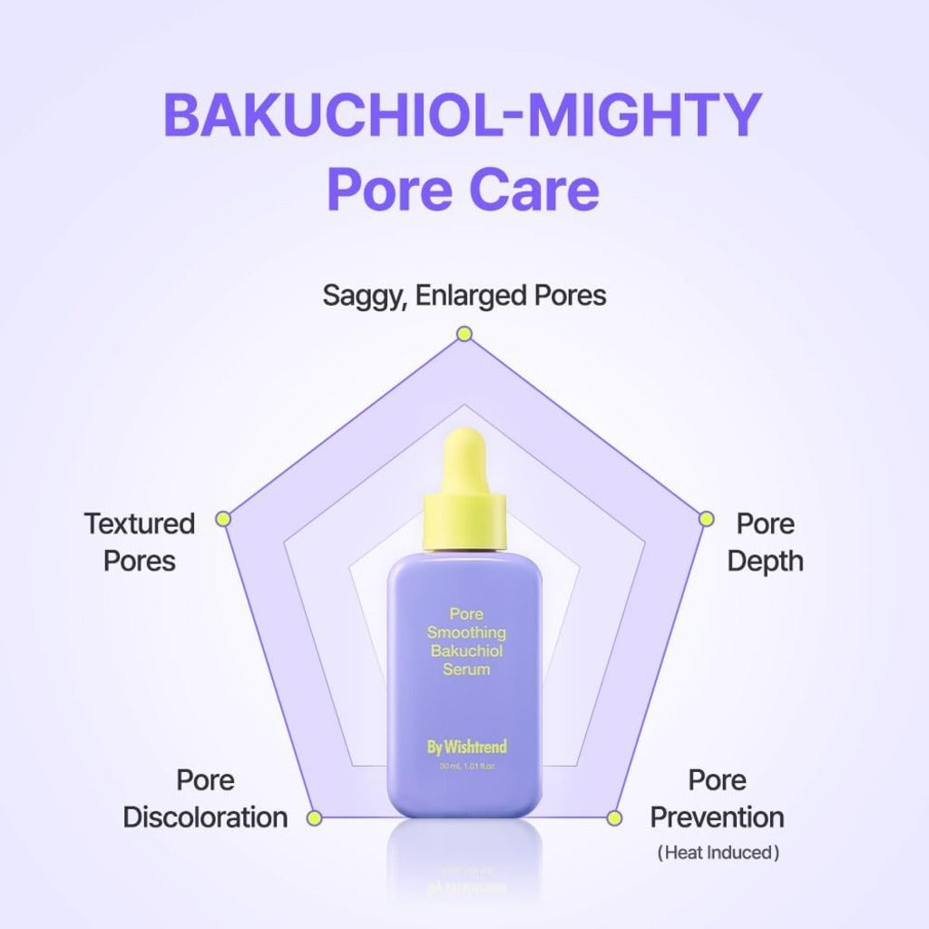 By Wishtrend Pore Smoothing Bakuchiol Serum 1.01 Fl Oz - Niacinamide Peptide Collagen Pore Care Facial Treatment - New