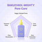 By Wishtrend Pore Smoothing Bakuchiol Serum 1.01 Fl Oz - Niacinamide Peptide Collagen Pore Care Facial Treatment - New