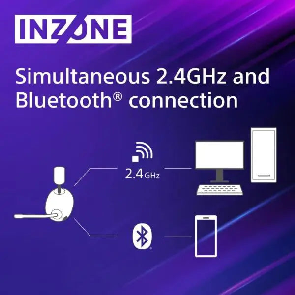 Sony INZONE H7 PC PS5 Wireless Bluetooth Gaming Headset - Refurbished Sony