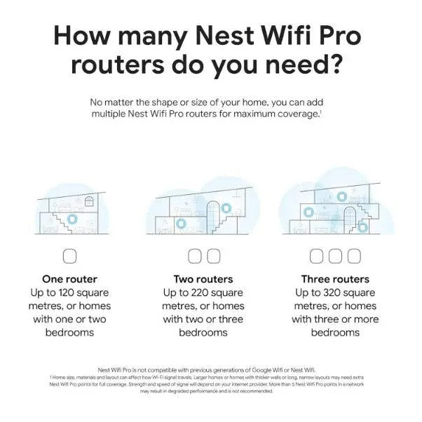 Google Nest WiFi Pro 3 Pack Tri Band Wifi 6E Routers - Snow Google