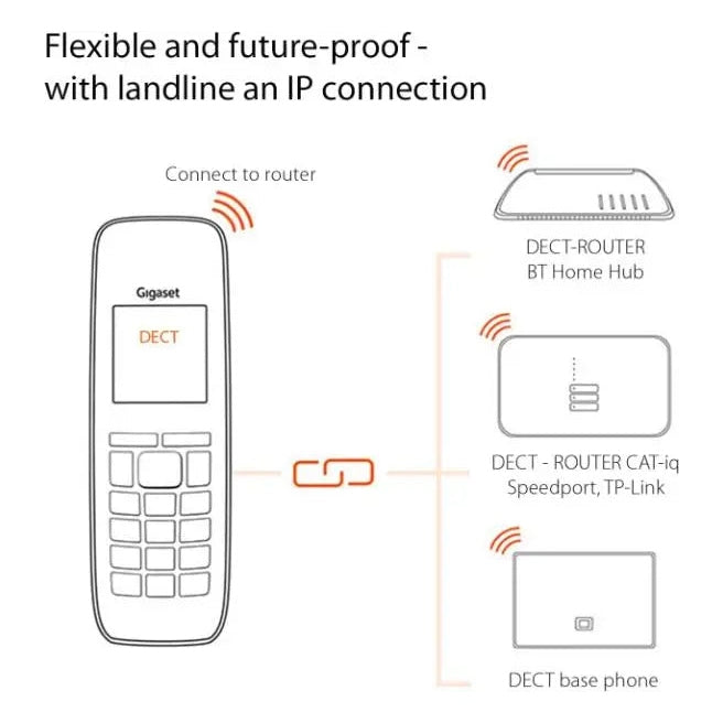 Gigaset E650HX Additional DECT Handset Gigaset