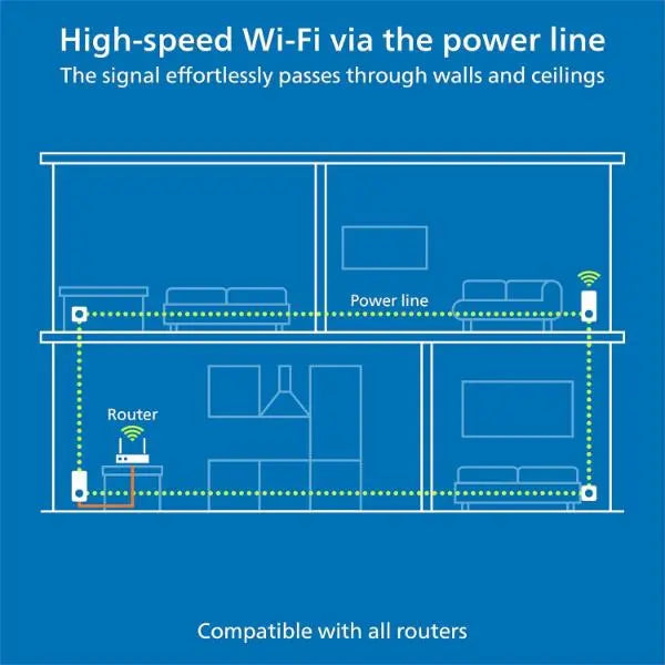 Devolo Magic 1 Mesh WiFi Kit UK: Seamless Home Internet Coverage with 2-1-3 Setup - Refurbished Devolo