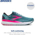 Brooks Ghost 16 Womens Running Trainer UK Size 5.5 Blue / Pink / Moroccan Blue - New Brooks