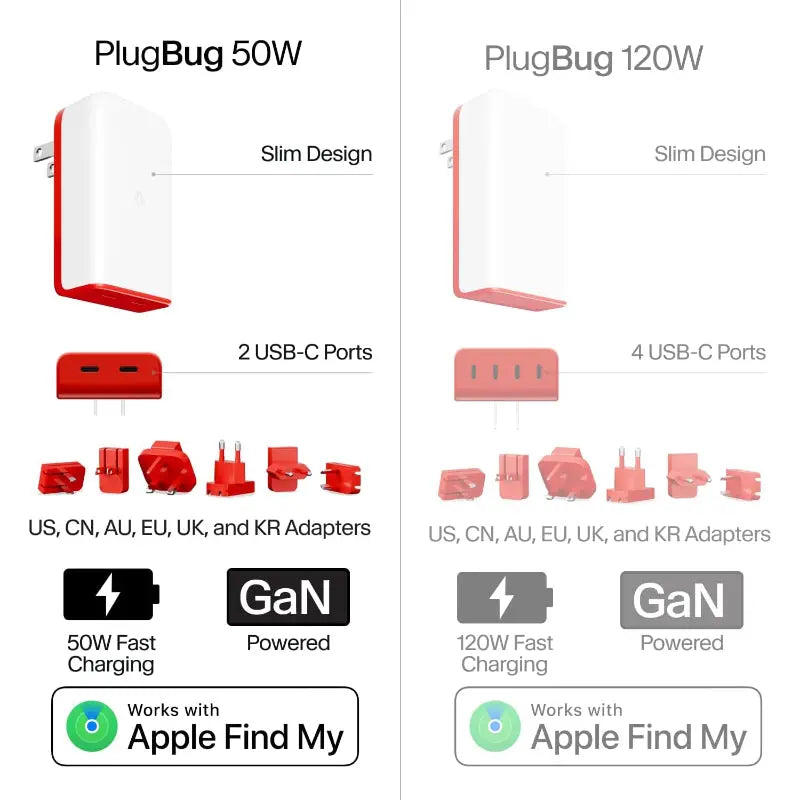 Twelve South PlugBug Travel 50 USB-C Charger 2-Port International Wall Adapter w/ Find My - New Twelve South