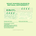 Murad Retinal ReSculpt Eye Lift Treatment Anti Aging Eye Cream - New Murad