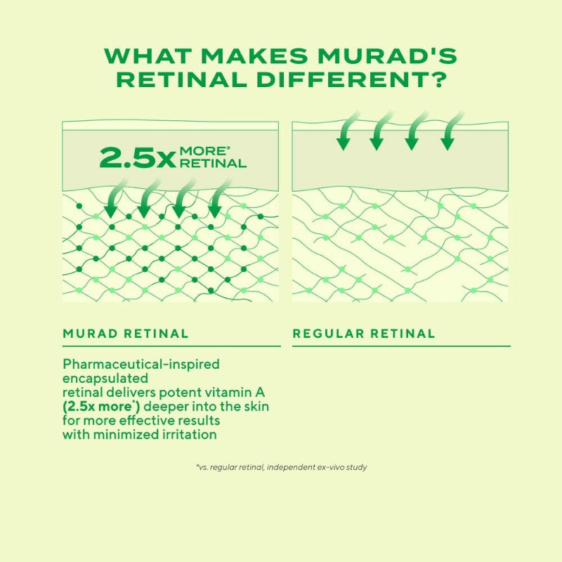 Murad Retinal ReSculpt Eye Lift Treatment Anti Aging Eye Cream - New Murad