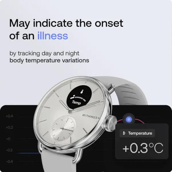Withings ScanWatch 2 38mm Smartwatch With ECG White - New Withings