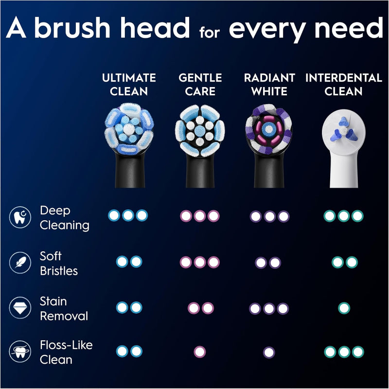 Oral-B iO Ultimate Clean Original Electric Toothbrush Heads Black Pack of 8 - New Oral-B