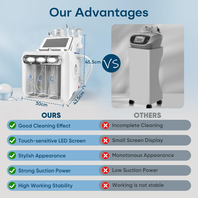 Hydrogen Oxygen 6-in-1 Facial Machine LED Aqua Hydrodermabrasion Skin Care RF attachment not included - Like New Jargrovs