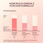 Aavalabs Omega 3 Fish Oil 2000mg per Daily dose (2 softgels) - 1000mg EPA + 500 mg DHA per dose - High Strength Omega 3 Fatty Acids Supplements - Molecularly Distilled - 120 Capsules - 60 Days Supply - BBE 03/2028
