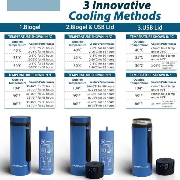 4ALLFAMILY Explorer 7 Pen Insulin Cooler Travel Case with USB Charge 72 Hours - Refurbished 4ALLFAMILY