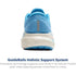 Brooks Adrenaline GTS 24 Womens Trainers UK Size 8 Bonnie Blue / Grey / Pink - New Brooks