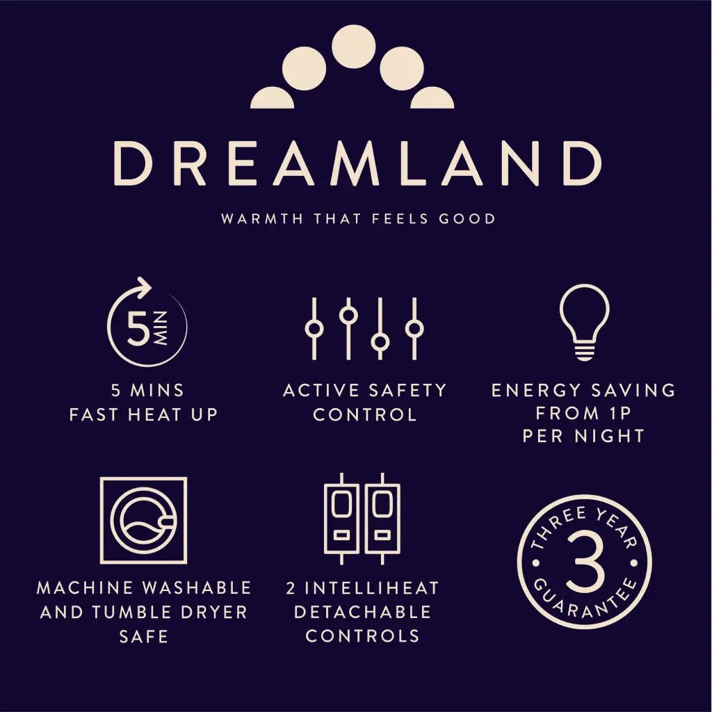Dreamland Cosy Dreamer Electric Blanket - Heated Underblanket with Italian Cotton, Intelliheat Technology, 6 Heat Settings, Overheat Protection & Machine Washable, 160 x 152cm - King Size - Very Good Dreamland