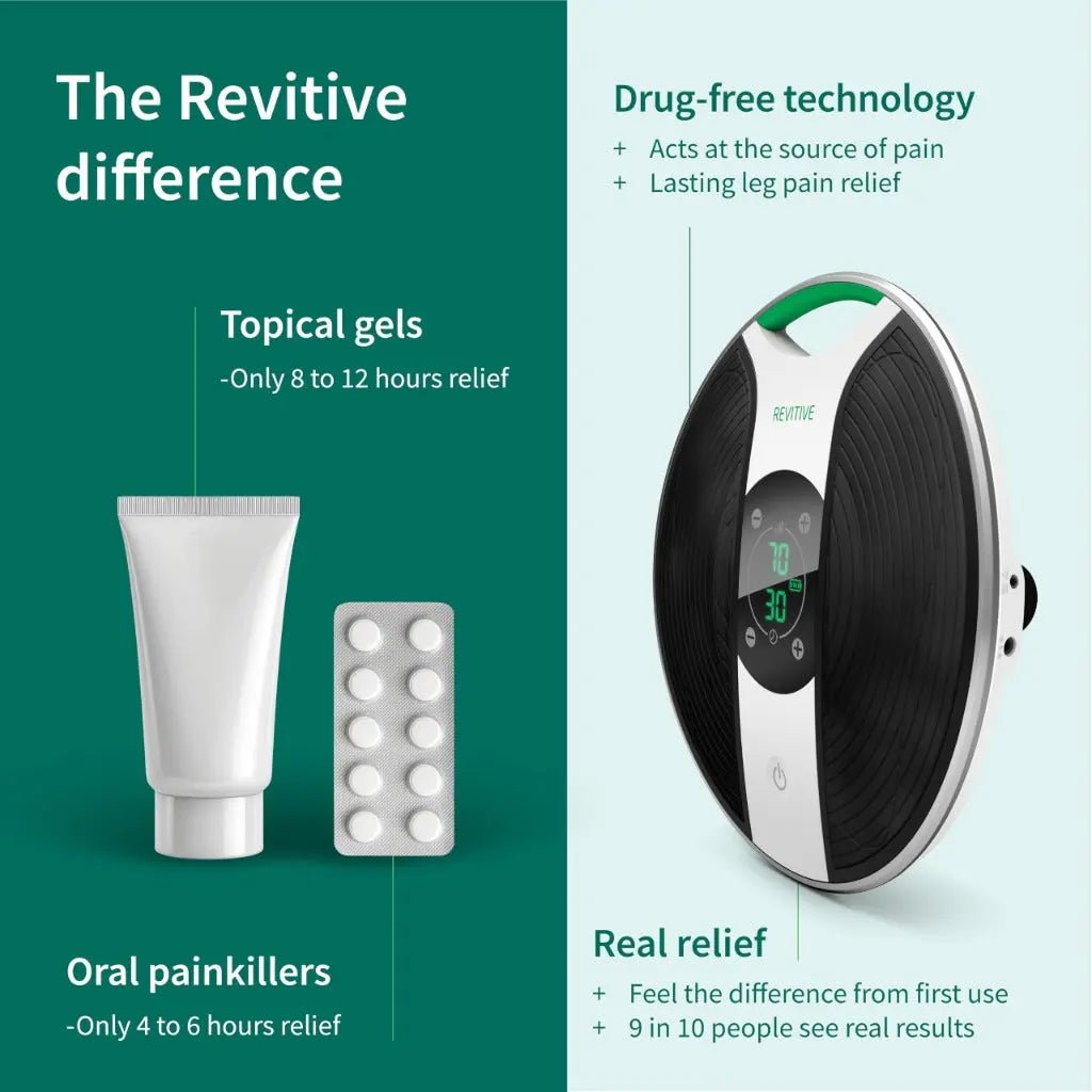 Revitive Medic(R) - Clinically Proven Drug-Free Relief for Leg & Body Aches & Pains, Cordless, Designed to Keep You Moving - Very Good Revitive
