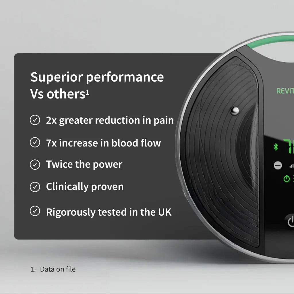 Revitive NEW and Improved Medic Coach(R) Smart Circulation Booster - Personalised Drug-Free Relief for Leg & Knee Pain, Clinically Proven, Cordless - Very Good Revitive