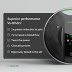 Revitive NEW and Improved Medic Coach(R) Smart Circulation Booster - Personalised Drug-Free Relief for Leg & Knee Pain, Clinically Proven, Cordless - Very Good Revitive