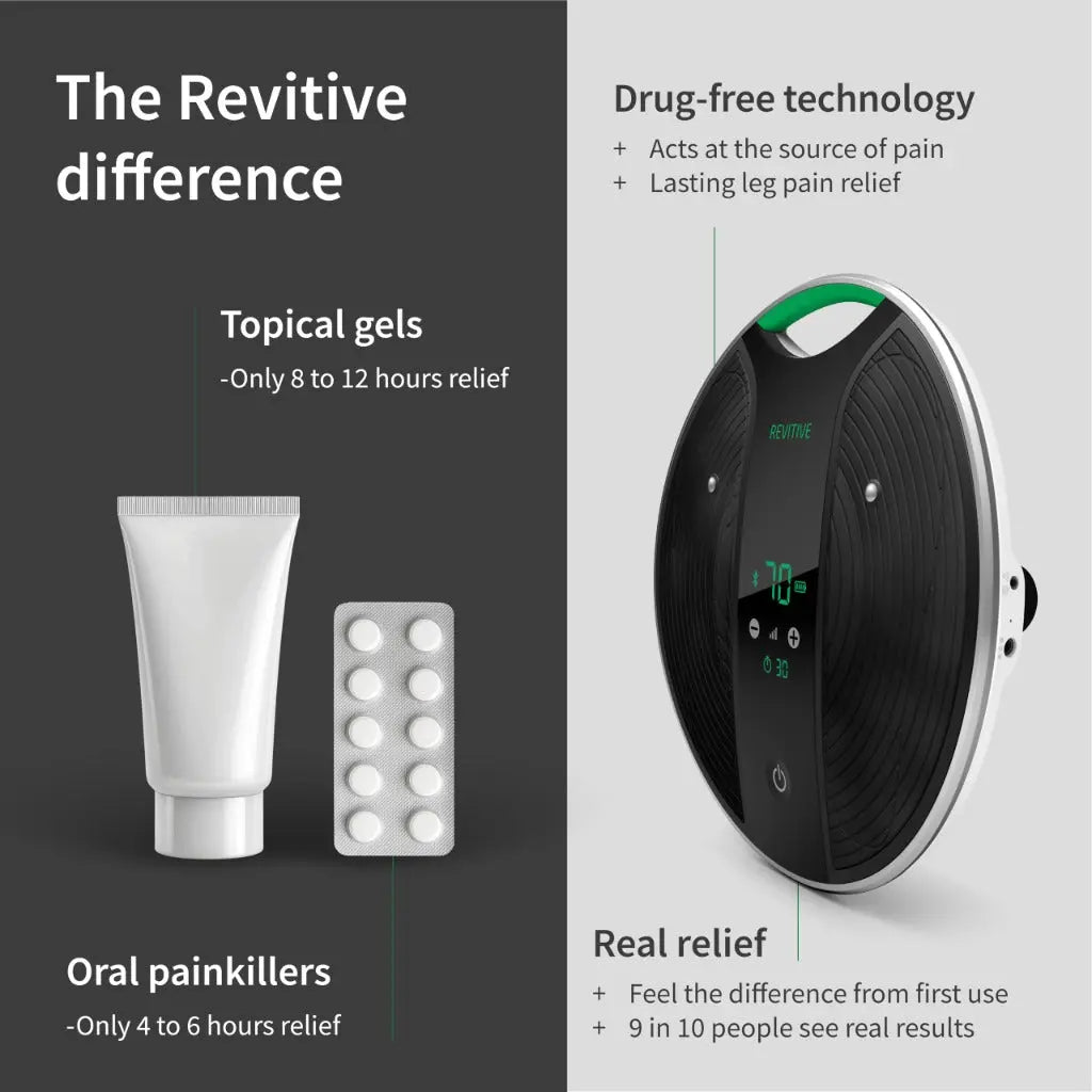 Revitive NEW and Improved Medic Coach(R) Smart Circulation Booster - Personalised Drug-Free Relief for Leg & Knee Pain, Clinically Proven, Cordless - Very Good Revitive