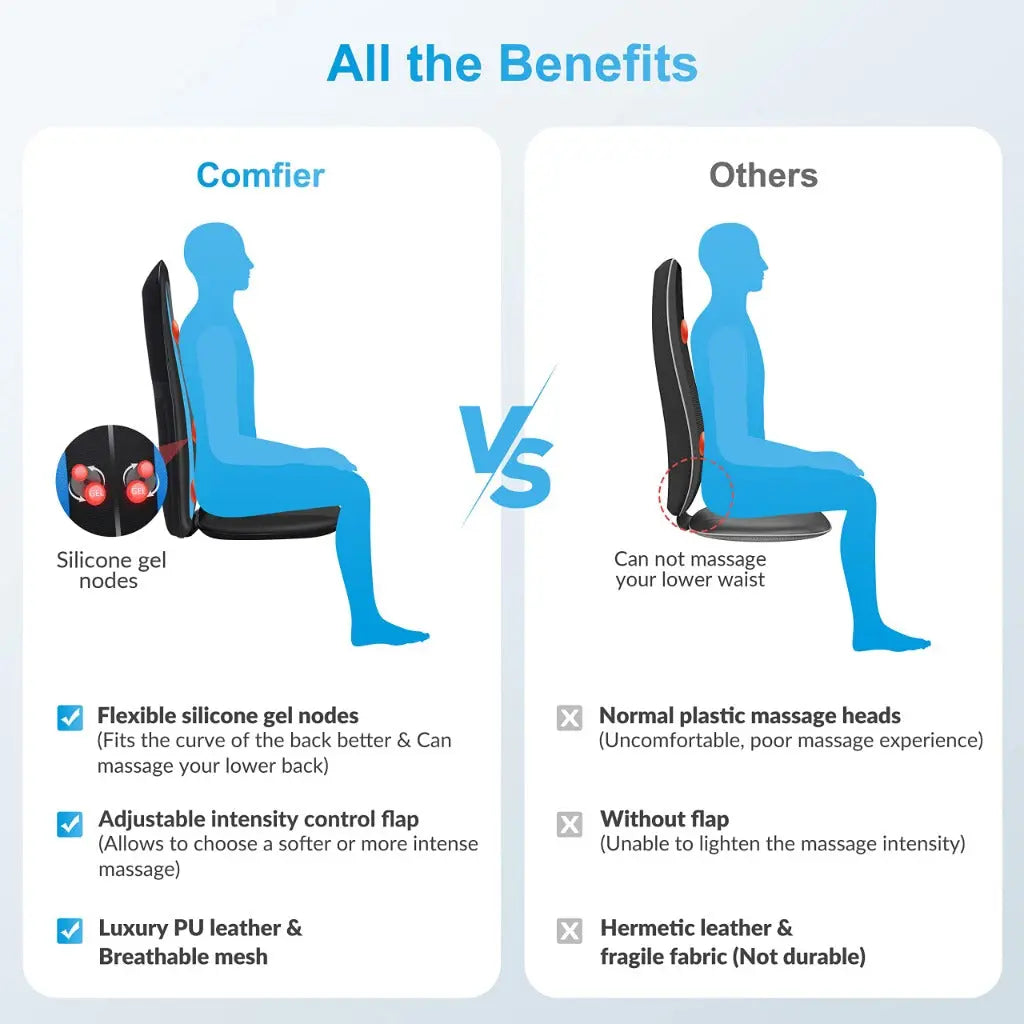 Comfier Shiatsu Back Massager with Heat -Deep Tissue Kneading Massage Chair, Massage Chair for Full Back, Chair Massager for Home or Office Chair use,Gifts for Women,Men - Damaged Box Comfier