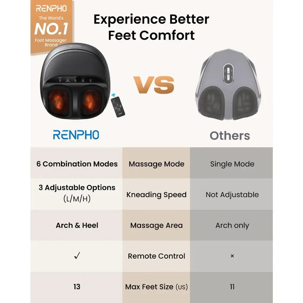 RENPHO Foot Massager with Heat Function, Shiatsu Foot Massage Machine, Air Compression, Deep Kneading, Electric Massager for Tired Feet,Gift for Women Men- Remote Control [2026 Upgraded] - Very Good RENPHO