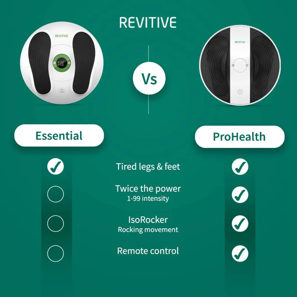 Revitive Essential Circulation Booster - Simple Drug-Free Relief for Everyday Leg & Foot Discomfort - Damaged Box Revitive