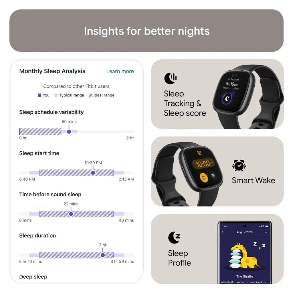 Fitbit Versa 4 Fitness Smartwatch with Daily Readiness, GPS, 24/7 Heart Rate, 40+ Exercise Modes, Sleep Tracking and more Black - Like New Fitbit