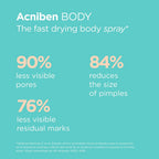 ISDIN Acniben Body Spray - For Body Acne, Bacne & Chest Spots - Salicylic & Glycolic Acid Exfoliant - Quick Drying, 360o Nozzle, 150ml - Damaged Box