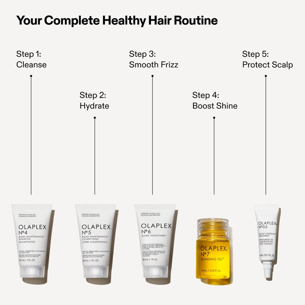 Olaplex Healthy Hair Discovery Set: No.4, 5, 0.5, 6, 7 Value Set | Cleanse, Hydrate, Reduce Breakage, and Boost Shine & Softness | For Coily, Curly, Straight, and Wavy - Damaged Box