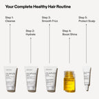 Olaplex Healthy Hair Discovery Set: No.4, 5, 0.5, 6, 7 Value Set | Cleanse, Hydrate, Reduce Breakage, and Boost Shine & Softness | For Coily, Curly, Straight, and Wavy - Damaged Box