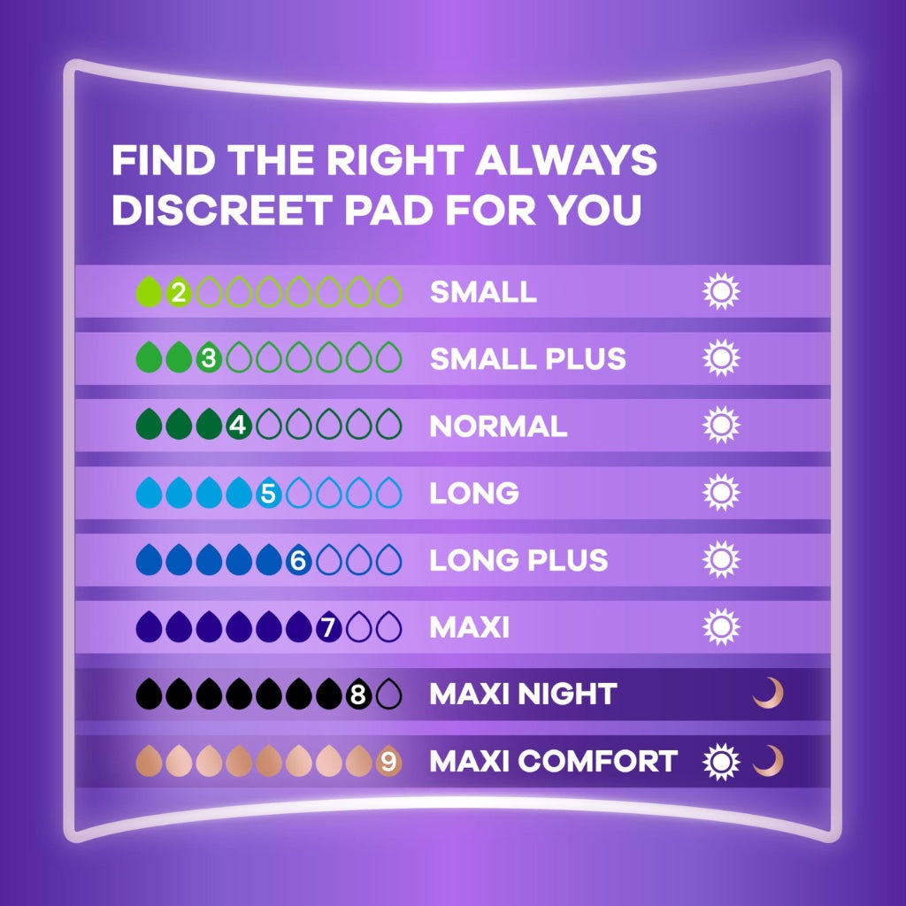Always Discreet Maxi Comfort Incontinence Pads Level 9 Absorbency 48 Pack Extra Secure Bladder Weakness Towels for Women with Odour Lock - Damaged Box