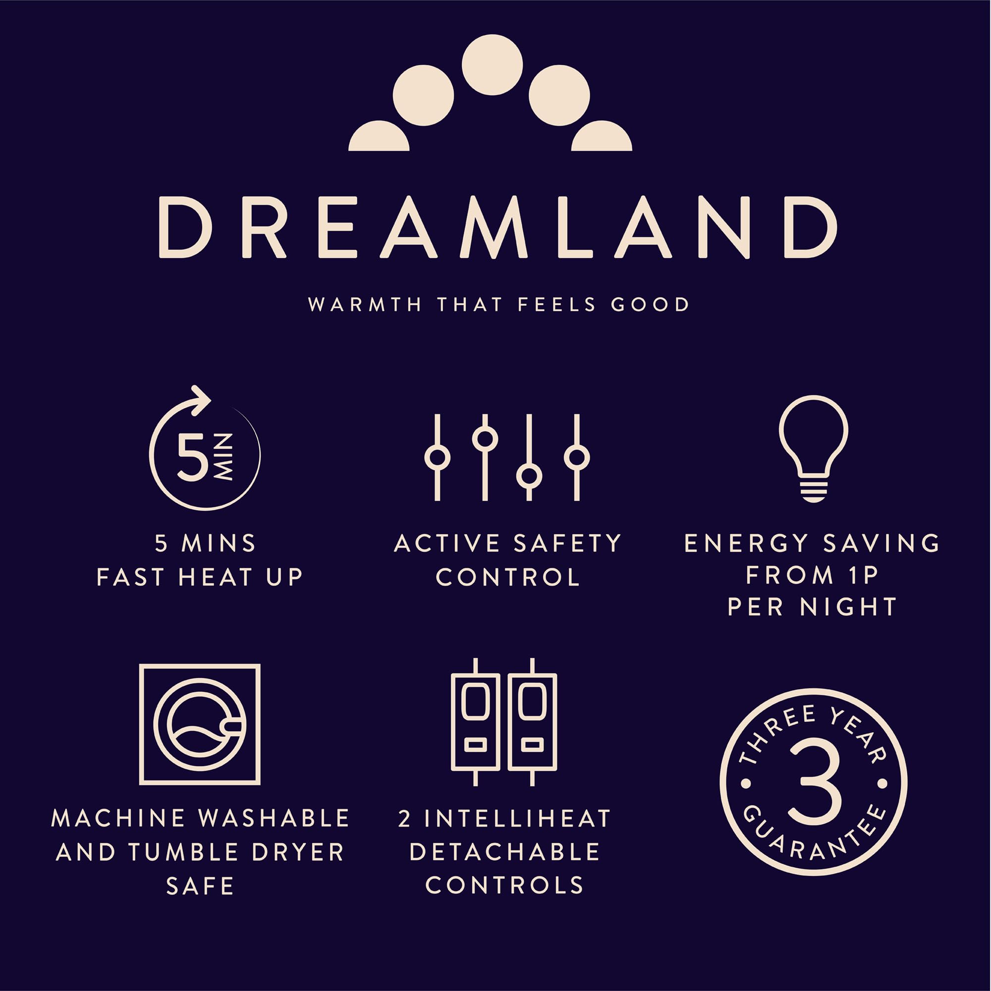 Dreamland Cosy Dreamer Electric Underblanket King Size Italian Cotton Heated Mattress Protector with Intelliheat 6 Settings and Auto Shut