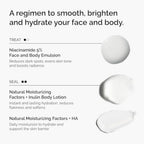 The Ordinary Face & Body Set Daily Skincare Routine with Niacinamide 5% Face & Body Emulsion, Natural Moisturizing Factors + Inulin Body Lotion, and Natural Moisturizing Factors + Hyaluronic Acid - Damaged Box