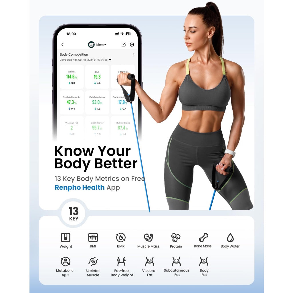 Renpho Elis 2XL Smart Scales for Body Weight 7-in-1 Large Display Bluetooth Body Fat Scale BMI Fitness Tracker 500lbs High Accuracy 11.8 - Very Good