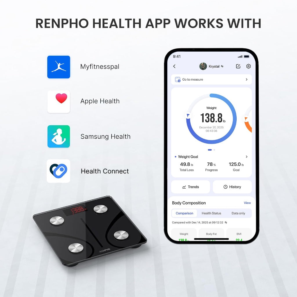 RENPHO Scale for Body Weight 500lbs, Extra-High Capacity Smart Bathroom Scale with Ultra Wide Platform 12 x 12 inches, Body Fat Scale with Large LED Display, Health Monitor Sync App, Elis 1
