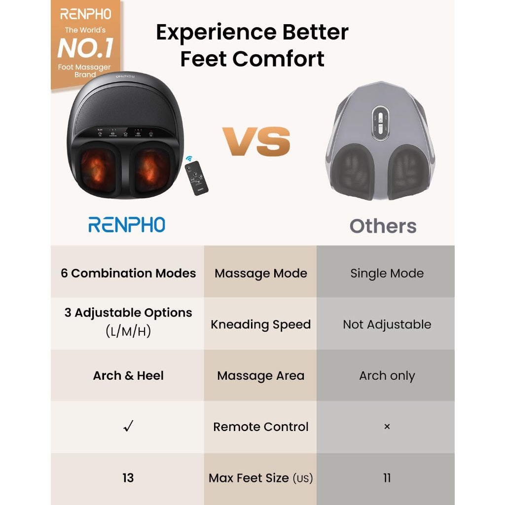 Renpho Shiatsu Foot Massager Machine with Heat Air Compression and Deep Kneading Electric Massager for Tired Feet with Remote Control Black - Damaged Box