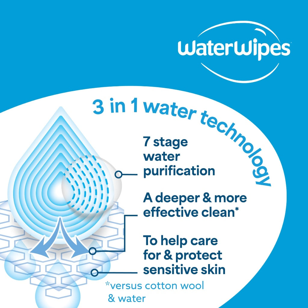 WaterWipes Sensitive Newborn Baby Wipes 1080 Count 18 Packs 99.9% Water Unscented Plastic Free Biodegradable Wet Wipes Bulk Buy Multipack - Damaged Box