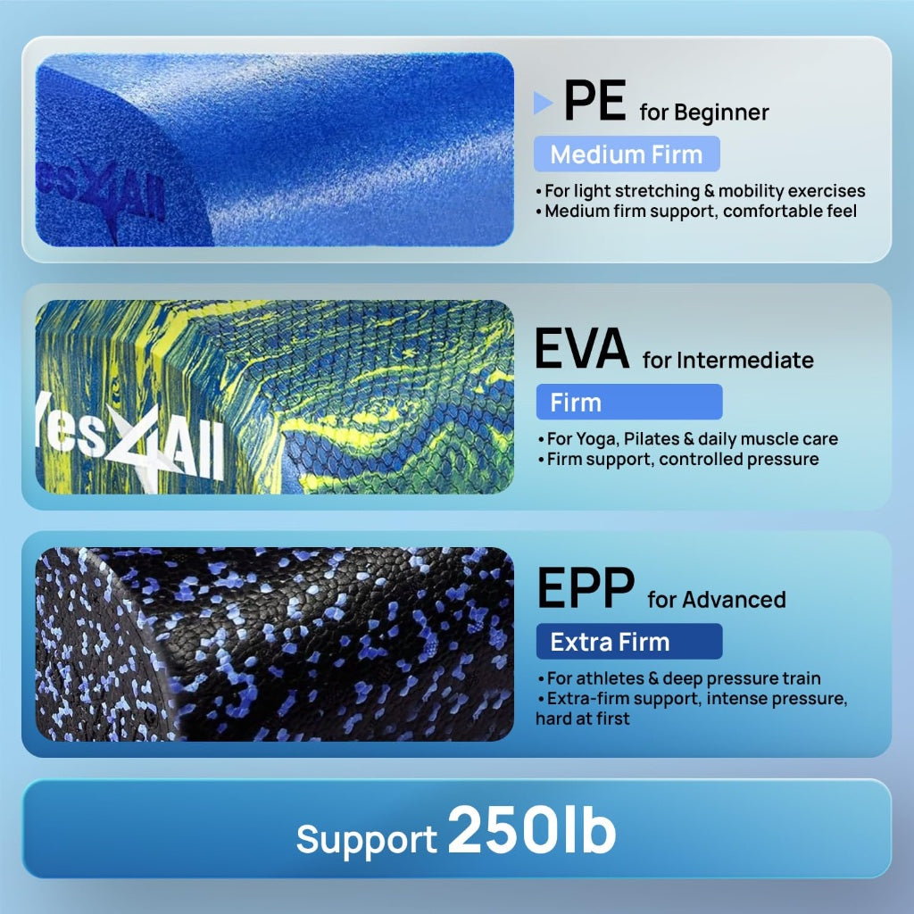 Yes4All Premium Medium Density Round PE Foam Roller for Physical Therapy - 18inch (Blue) KPQM - Damaged Box