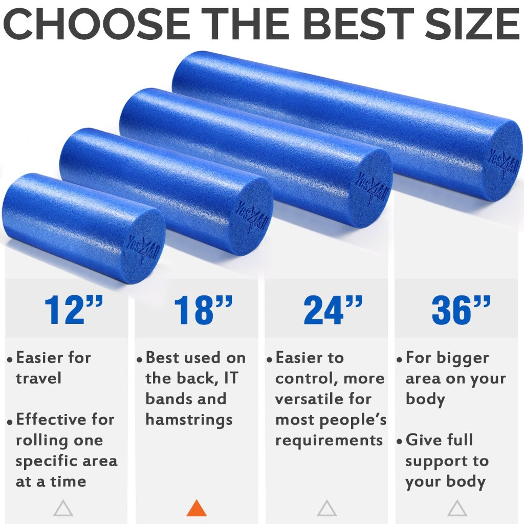 Yes4All Premium Medium Density Round PE Foam Roller for Physical Therapy - 18inch (Blue) KPQM - Damaged Box