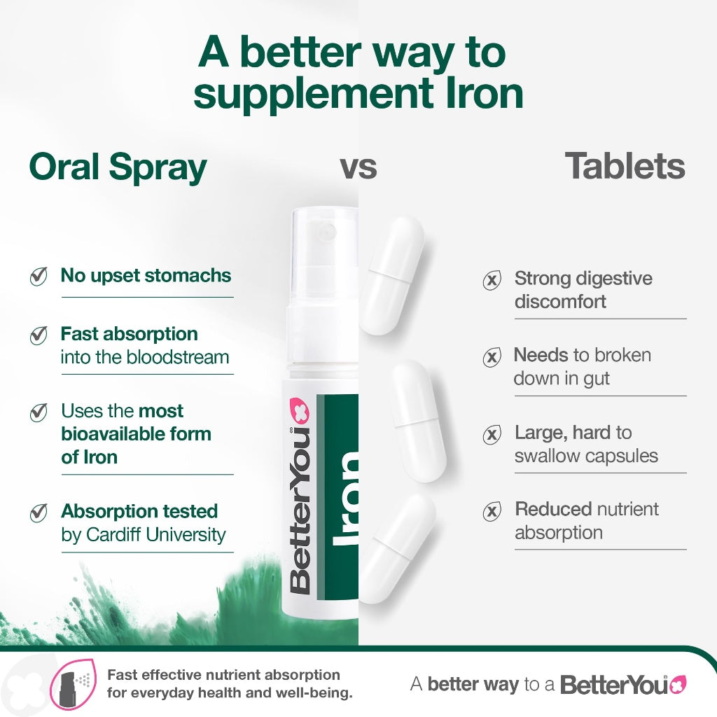 BetterYou Iron Supplement, High Strength Iron 10 Liquid Oral Spray for Men and Women, Fast-Acting to Support Energy & Immune System, Gentle on Stomach, Natural Pomegranate Flavor, 25ml - BBE 12/2027