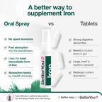BetterYou Iron Supplement, High Strength Iron 10 Liquid Oral Spray for Men and Women, Fast-Acting to Support Energy & Immune System, Gentle on Stomach, Natural Pomegranate Flavor, 25ml - BBE 12/2027