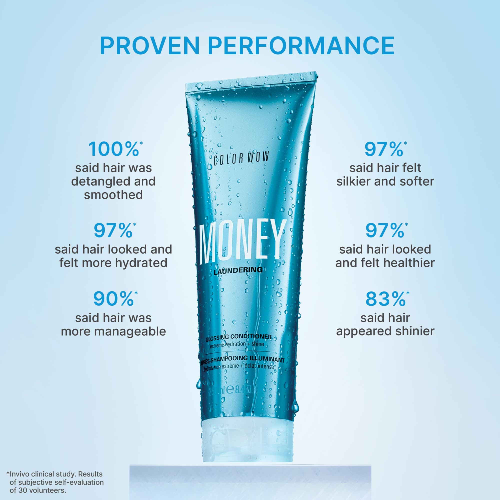 COLOR WOW Money Laundering Glossing Conditioner, Hair Glaze & Anti-Frizz Formula, Locks Moisture, Amplifies Hair Shine & Smoothing, 250ml