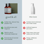 Good&All Tea Tree Shampoo and Conditioner Set for Dry Itchy Scalp with Peppermint - Sodium Lauryl Sulfate/Sulphate, Silicone, Paraben, Fragrance Free - 400ml