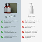 Good&All Tea Tree Shampoo and Conditioner Set for Dry Itchy Scalp with Peppermint - Sodium Lauryl Sulfate/Sulphate, Silicone, Paraben, Fragrance Free - 400ml